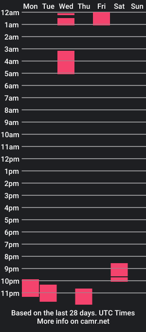 cam show schedule of sarahmoonx