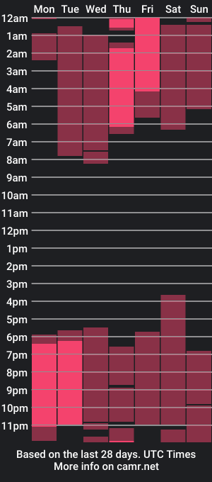 cam show schedule of sarahnrick_