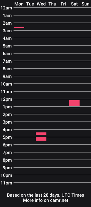 cam show schedule of saraho05