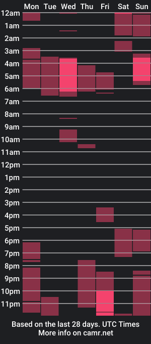 cam show schedule of sarahphyllis