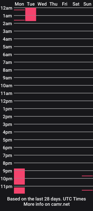 cam show schedule of sarahprestonn_