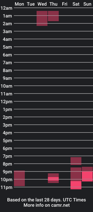 cam show schedule of sarahredi