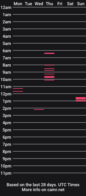 cam show schedule of sarahs_triscuits_420