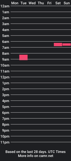 cam show schedule of sarahsmilesnsfw