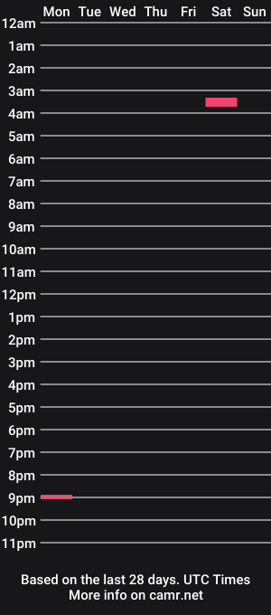 cam show schedule of sarahsteveson