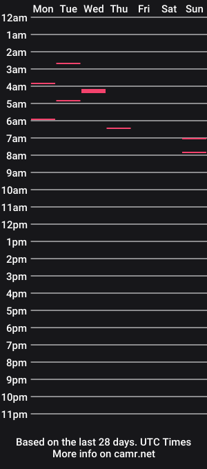 cam show schedule of sarahsworld444