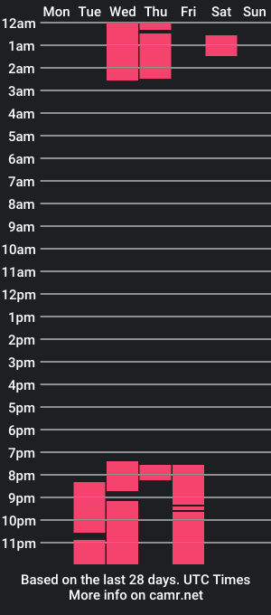 cam show schedule of sarahvanns