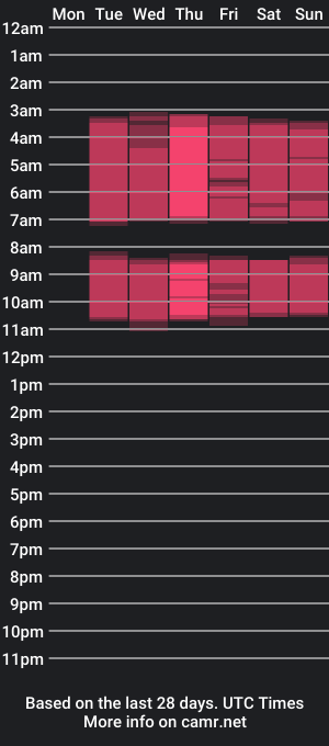 cam show schedule of saraievans