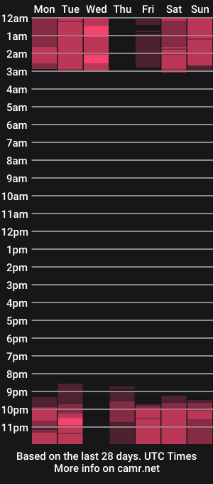 cam show schedule of sarajohnson_1