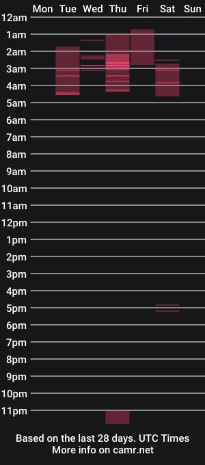cam show schedule of sarakaell