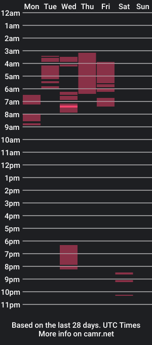 cam show schedule of sarakatherin