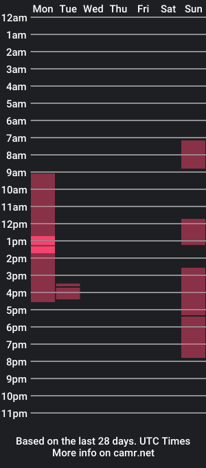 cam show schedule of sarakinski