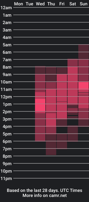 cam show schedule of sarakiss_01