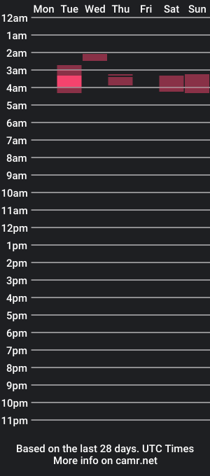 cam show schedule of saralayton