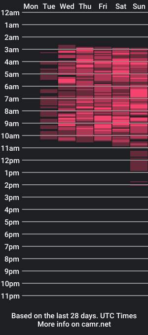 cam show schedule of saraloveee_