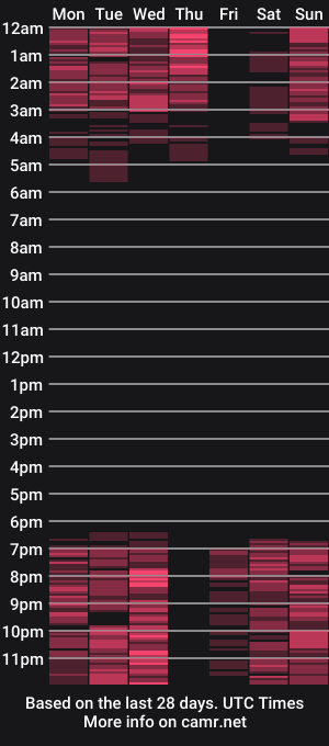 cam show schedule of saralucky
