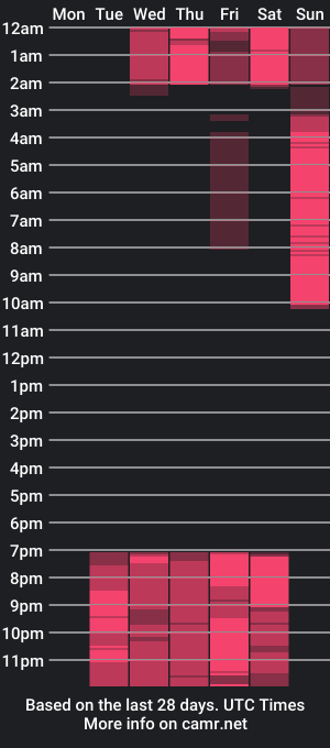 cam show schedule of saramagiic