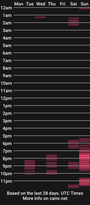 cam show schedule of saramantha09