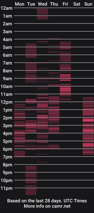 cam show schedule of saramune