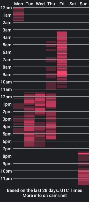 cam show schedule of saramune