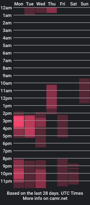 cam show schedule of saraowens