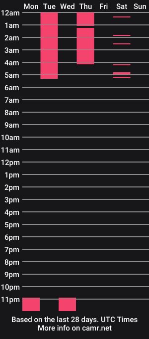 cam show schedule of sarapbunny