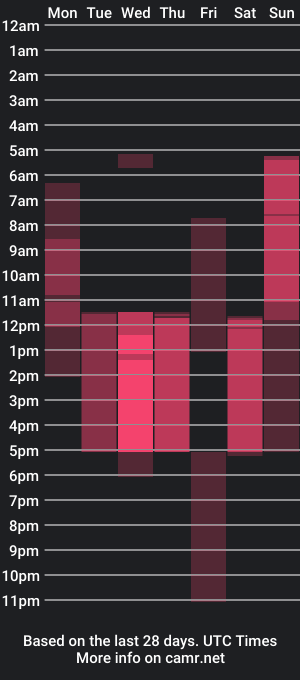 cam show schedule of sarareys