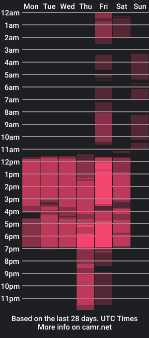 cam show schedule of sarariver_