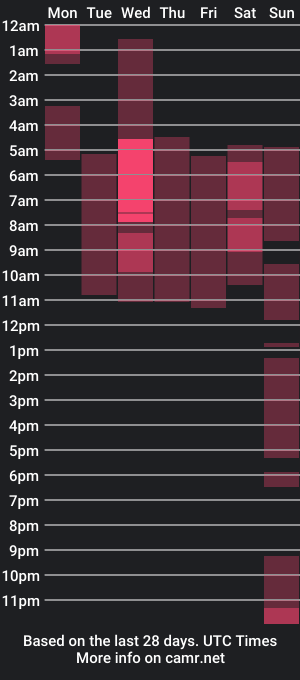 cam show schedule of sararouss5