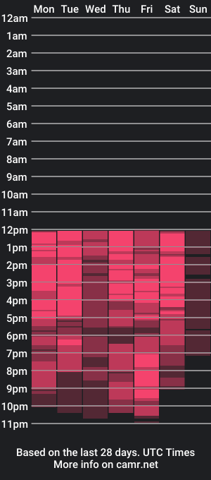 cam show schedule of sararoy_