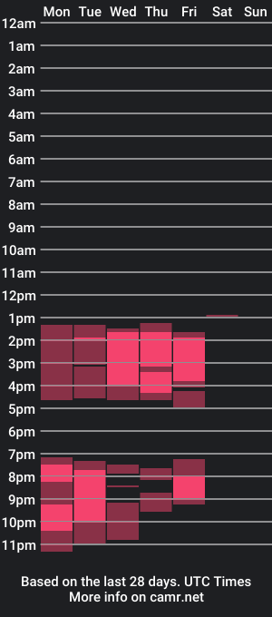 cam show schedule of sararualesxo