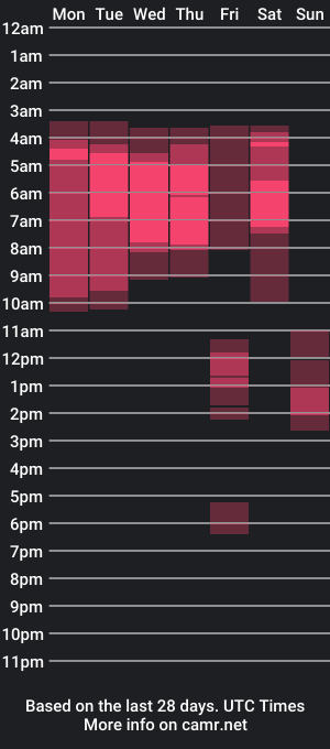 cam show schedule of sarasaenz2