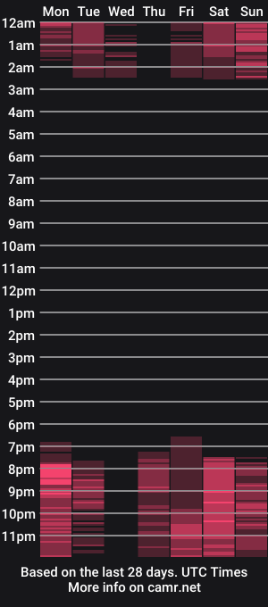 cam show schedule of sarasaenz_99