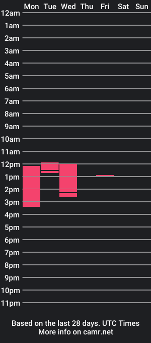 cam show schedule of sarasmith19