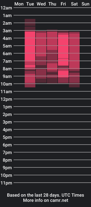 cam show schedule of sarasmith__