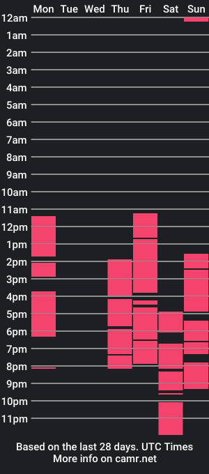 cam show schedule of sarassswet