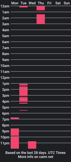 cam show schedule of sarasswet