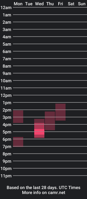 cam show schedule of sarasteele