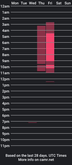 cam show schedule of sarastone5