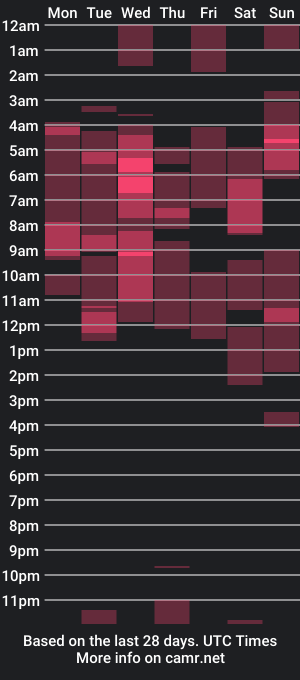 cam show schedule of sarastonesx