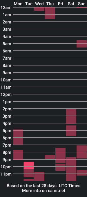 cam show schedule of sarasweat