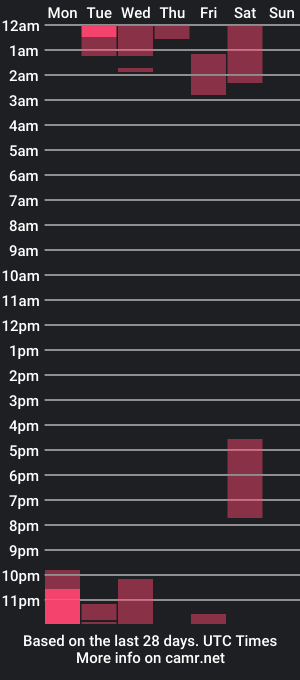 cam show schedule of sarasweetpeach