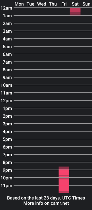 cam show schedule of sarateasetv