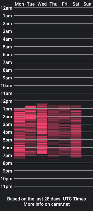 cam show schedule of saratoms_18