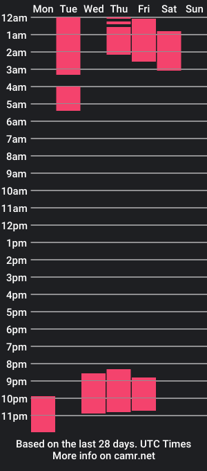 cam show schedule of saratorresxx