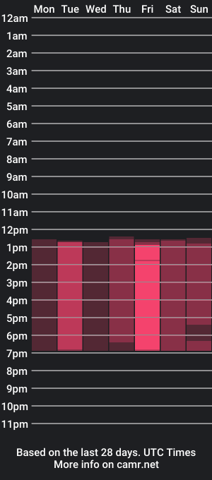 cam show schedule of saraturner_