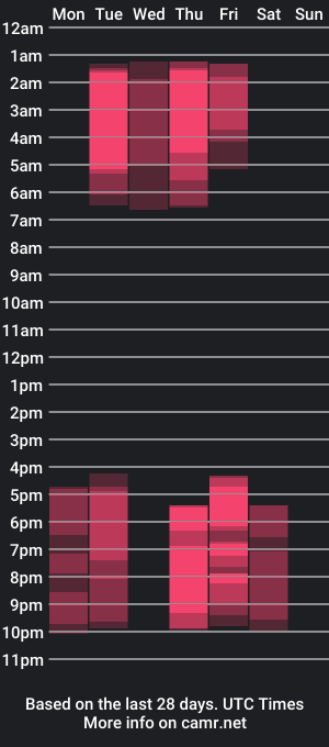 cam show schedule of saravegaxx