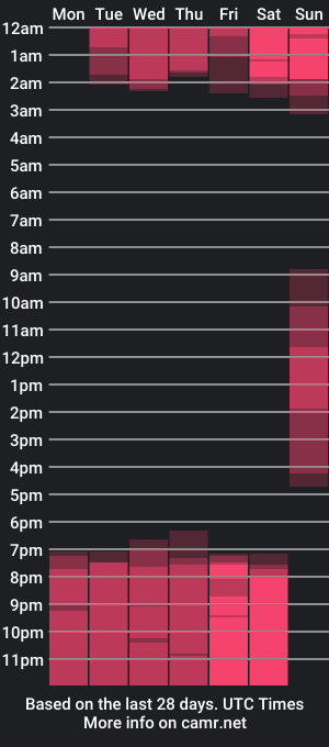 cam show schedule of sarawinstone_