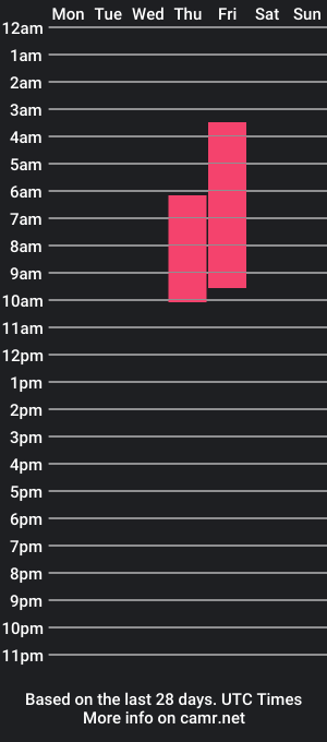 cam show schedule of saray03_