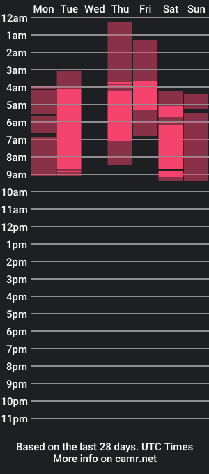 cam show schedule of saray_doncell